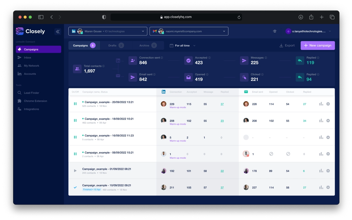 whitelabel dashboard